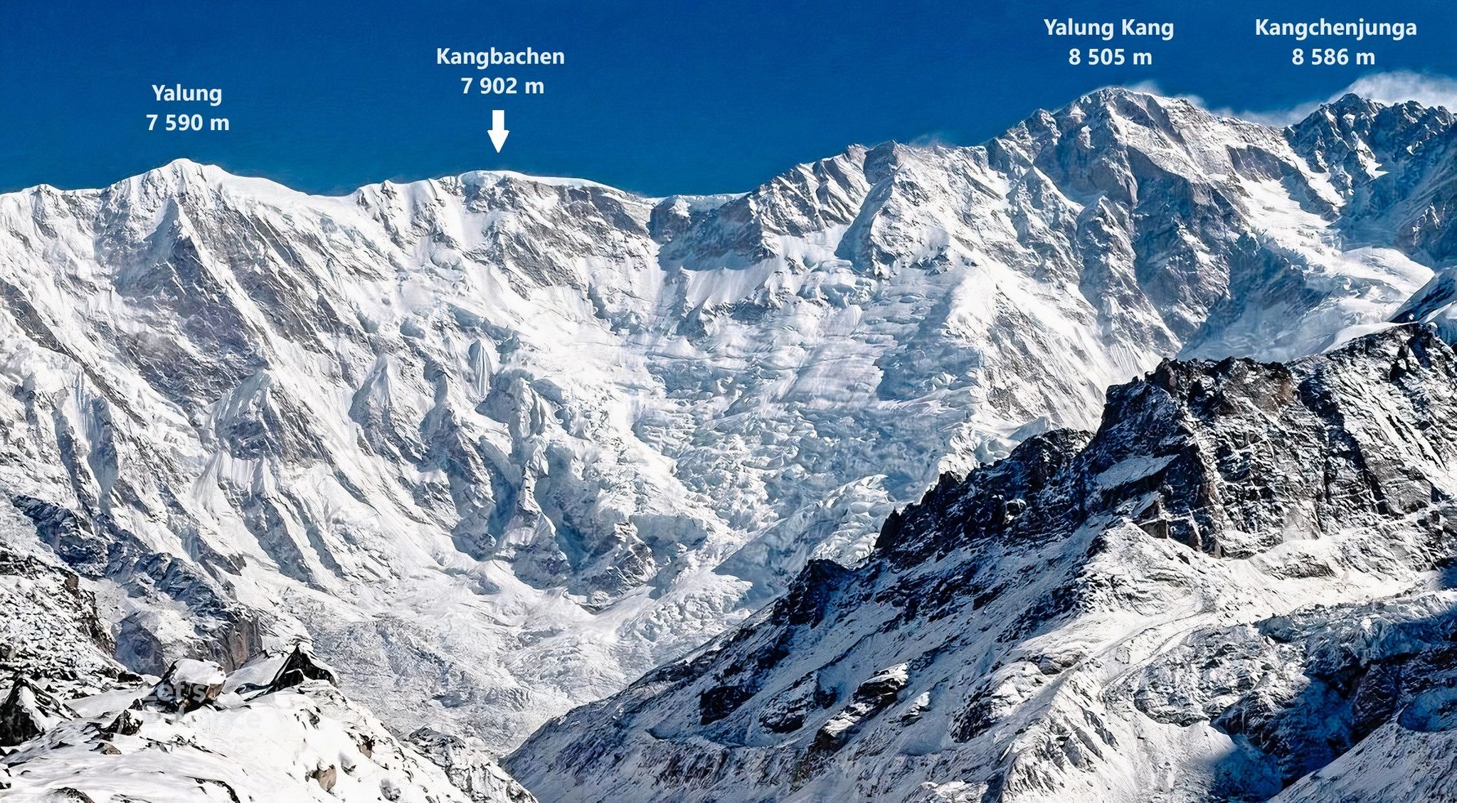 Kangchenjunga peaks
