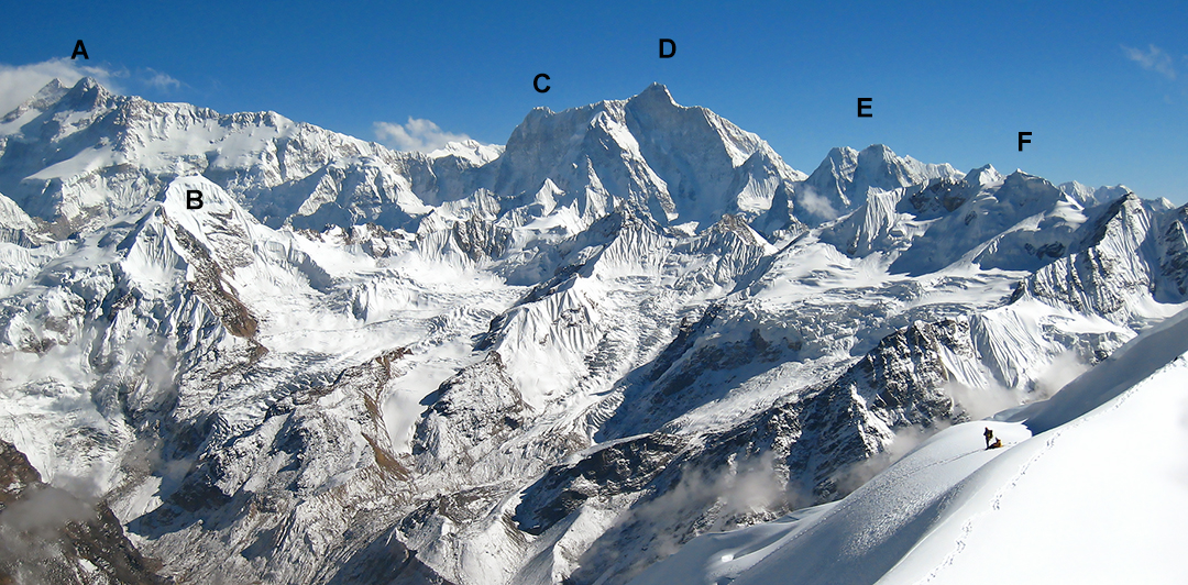 Summits of the Kangchenjunga Himal