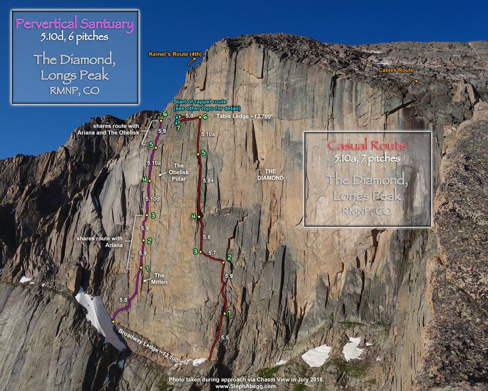Routes on Diamond Face of Longs Peak