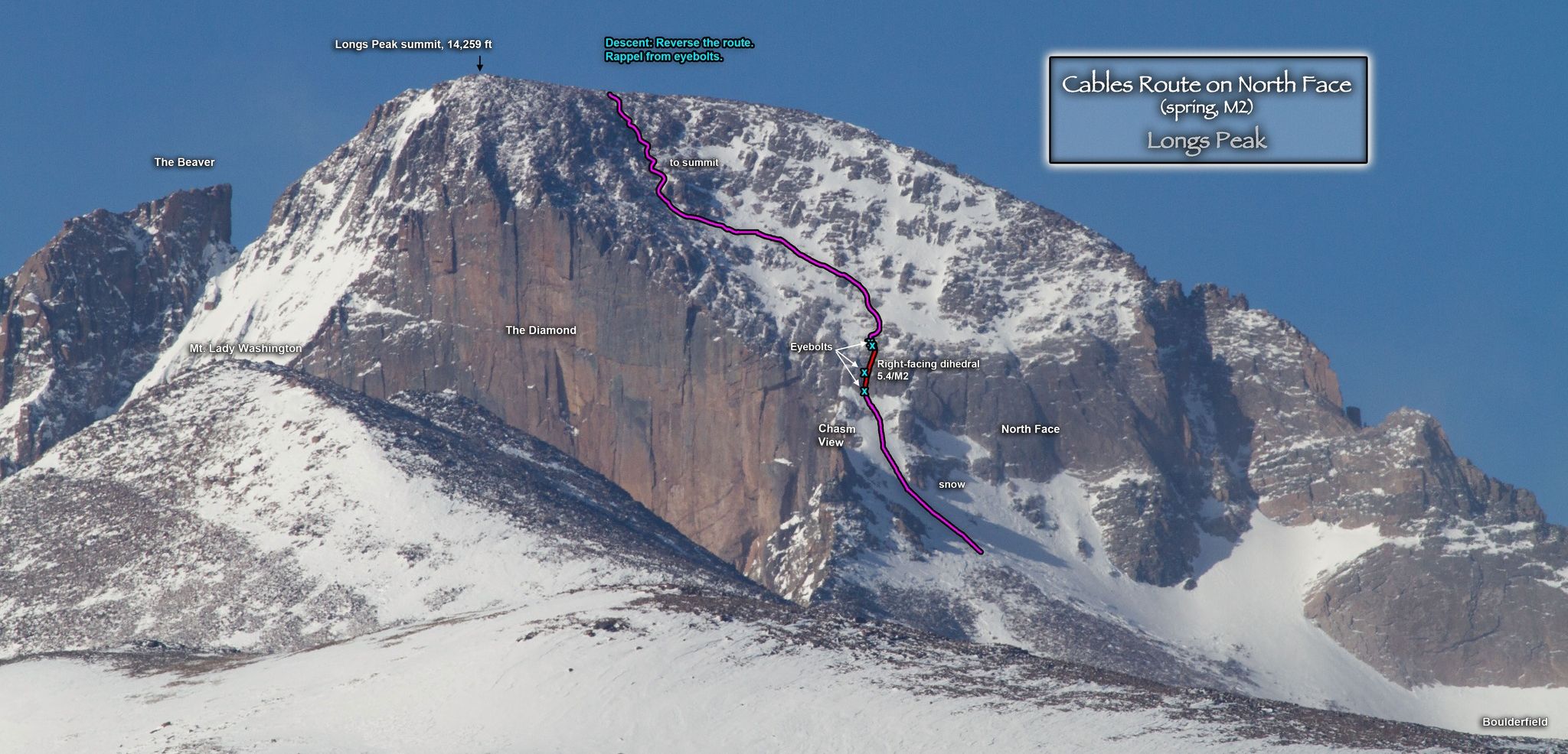 Cable route on Longs Peak