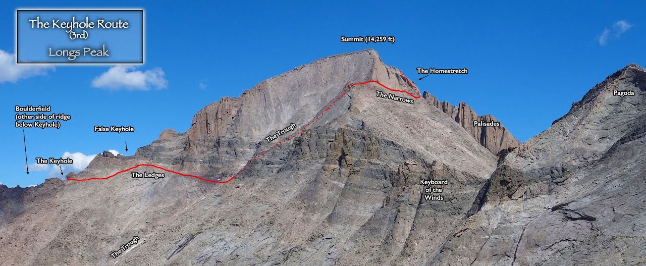 The Keyhole ascent route on Longs Peak
