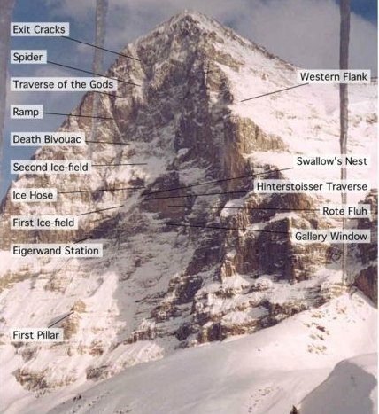 Eiger ascent route - North Face