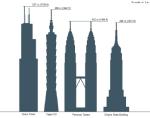 Worlds_tallest_buildings.jpg