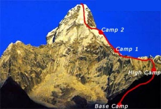 Ama Dablam - SW Ridge - normal route of ascent