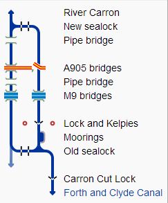 Map of the Carron Sea Lock to The Forth and Clyde Canal