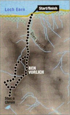 Route Map for Ben Vorlich and Stuc a Chroin