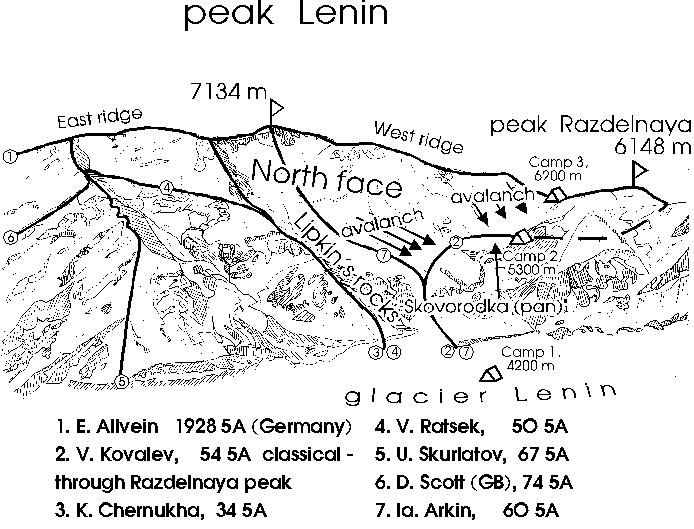 Ascent Routes on Pik Lenin