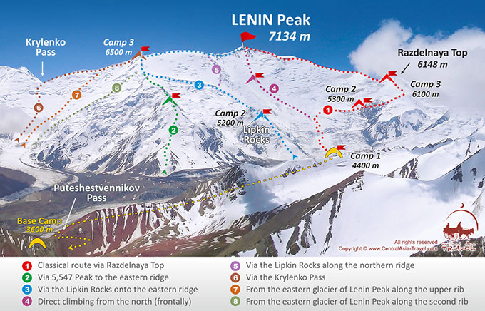 Ascent Routes on Pik Lenin