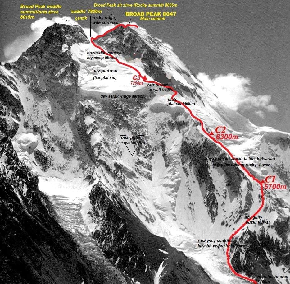 Ascent Route on Broad Peak