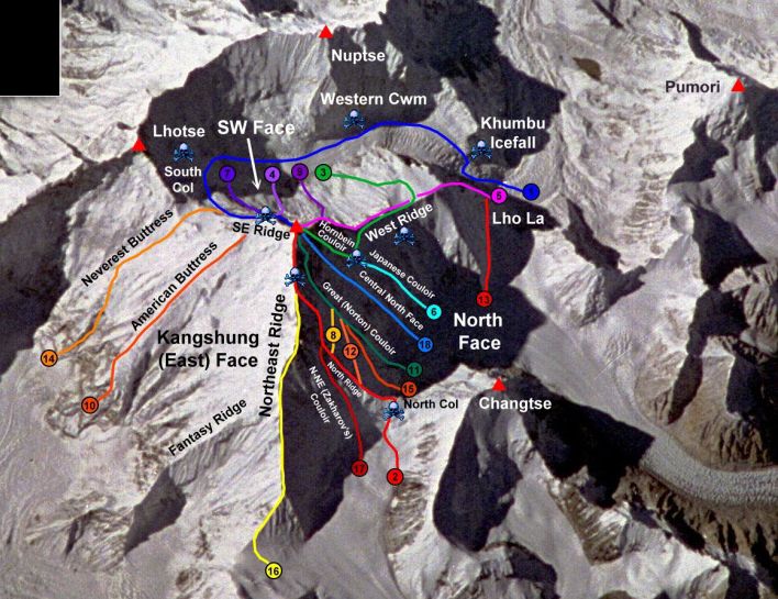 Everest Expedition Climbing Routes